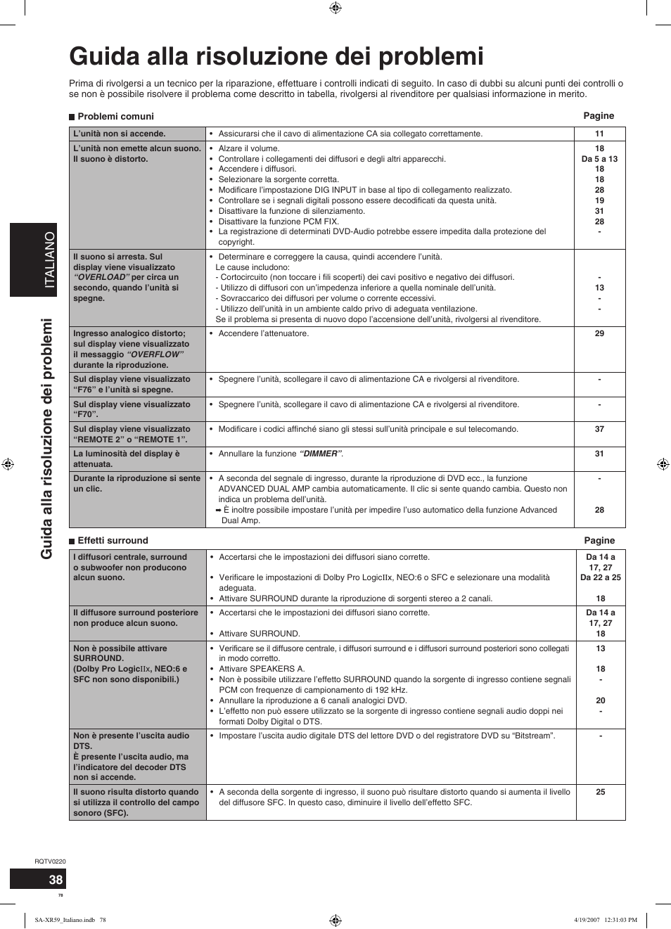 Guida alla risoluzione dei problemi, Italiano | Panasonic SAXR59 User Manual | Page 78 / 120