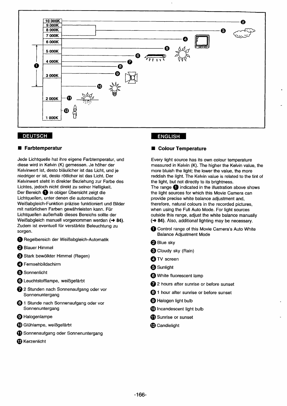 Farbtemperatur, Colour temperature | Panasonic NVDS33EG User Manual | Page 165 / 193