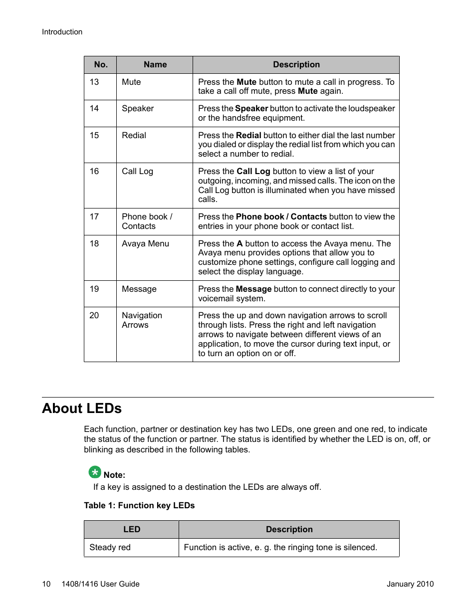About leds | Avaya 16-603463 User Manual | Page 10 / 118