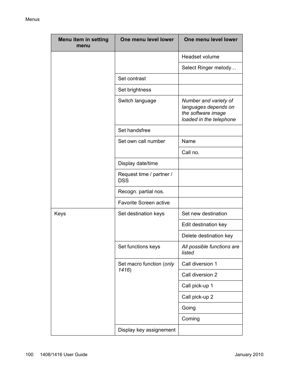 Avaya 16-603463 User Manual | Page 100 / 118