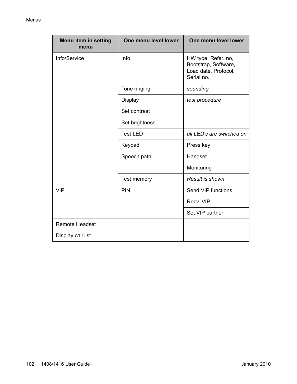 Avaya 16-603463 User Manual | Page 102 / 118