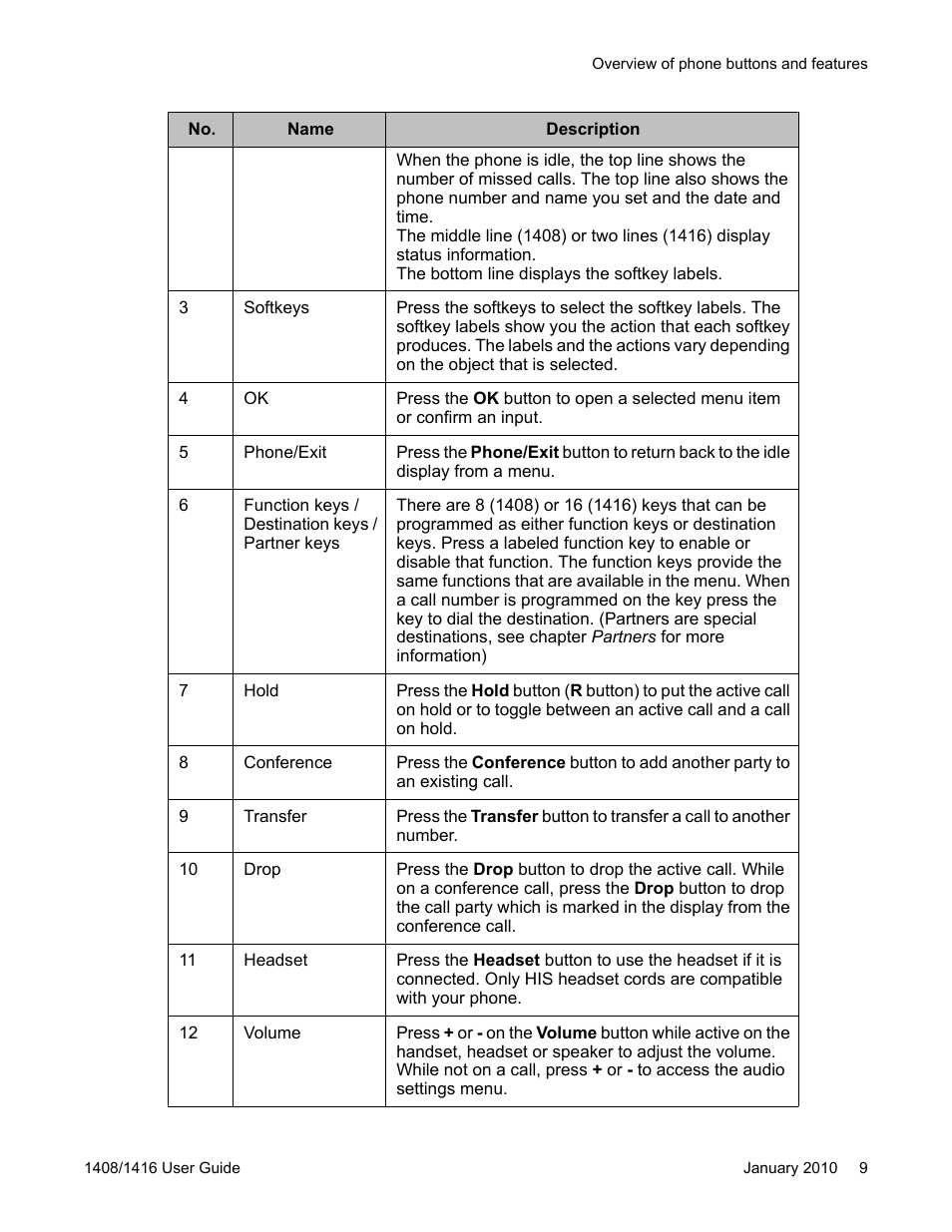 Avaya 16-603463 User Manual | Page 9 / 118