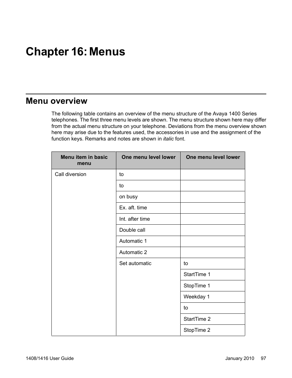 Chapter 16: menus, Menu overview | Avaya 16-603463 User Manual | Page 97 / 118