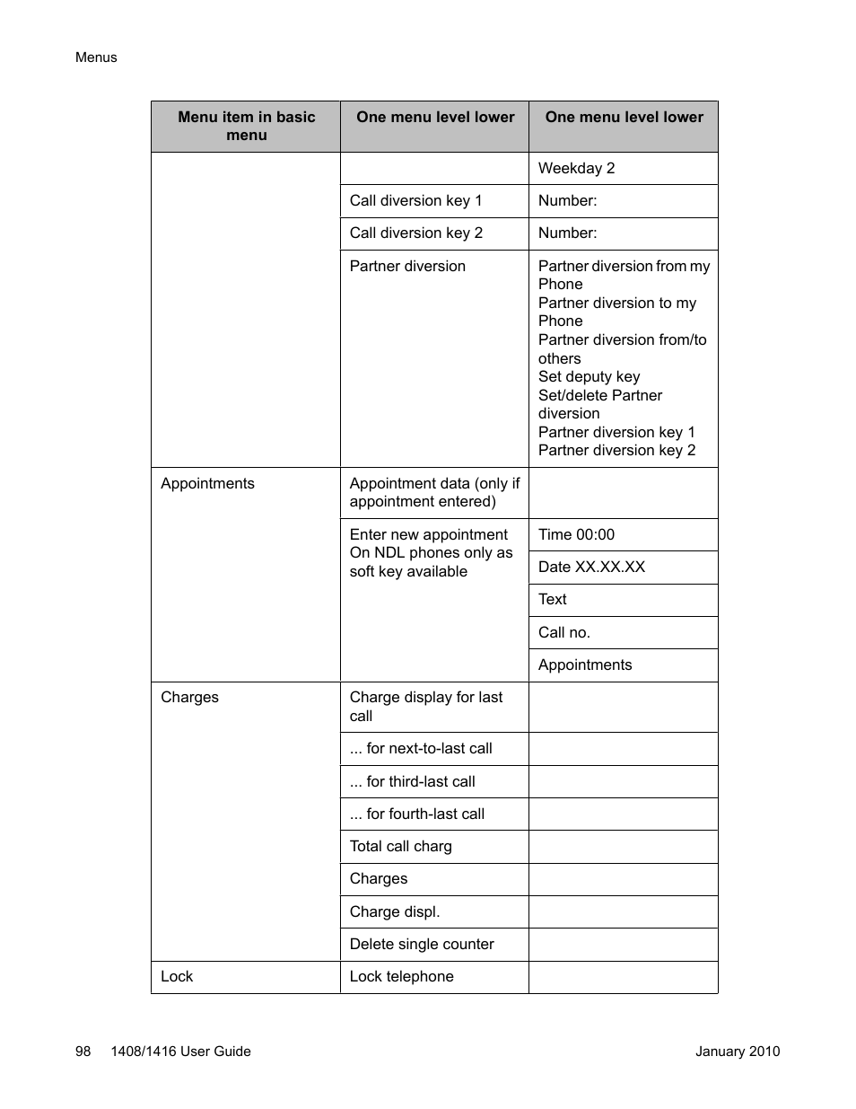 Avaya 16-603463 User Manual | Page 98 / 118