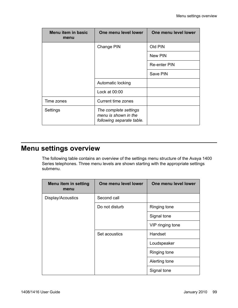 Menu settings overview | Avaya 16-603463 User Manual | Page 99 / 118