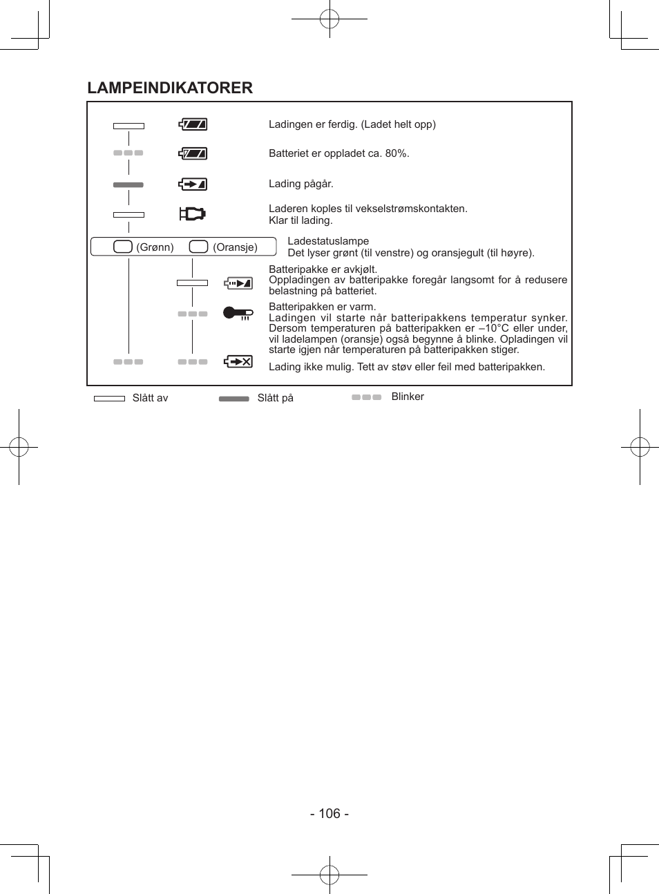 Lampeindikatorer | Panasonic EY7940 User Manual | Page 106 / 121