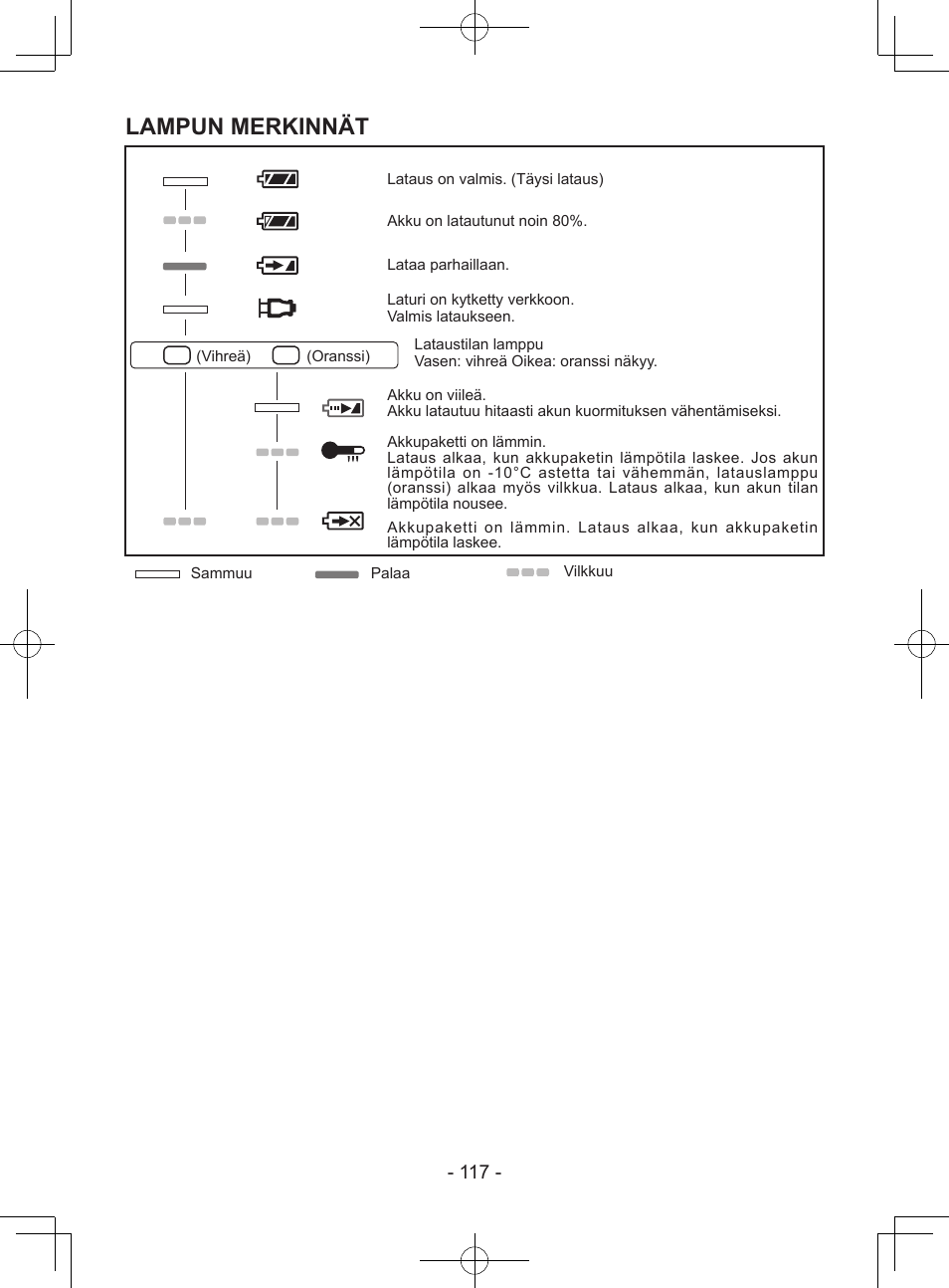 Lampun merkinnät | Panasonic EY7940 User Manual | Page 117 / 121