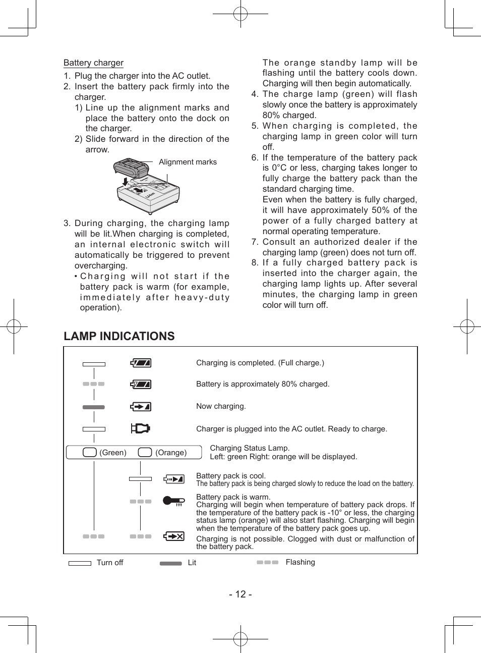 Lamp indications | Panasonic EY7940 User Manual | Page 12 / 121