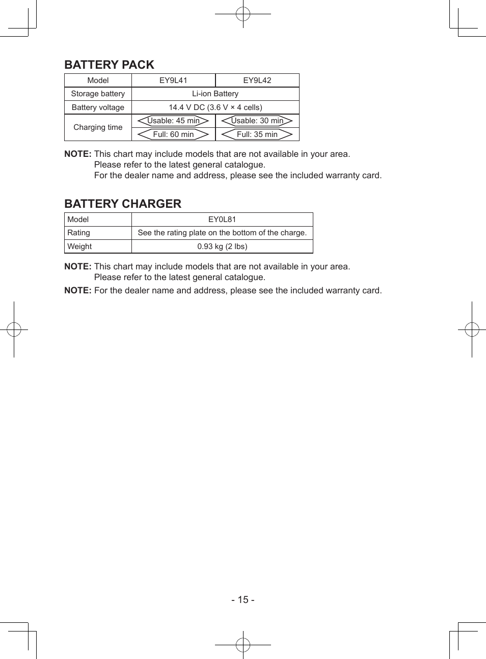 Battery pack, Battery charger | Panasonic EY7940 User Manual | Page 15 / 121