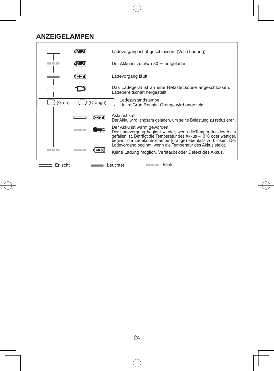 Anzeigelampen | Panasonic EY7940 User Manual | Page 24 / 121