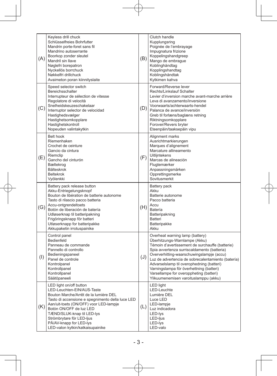 Panasonic EY7940 User Manual | Page 3 / 121