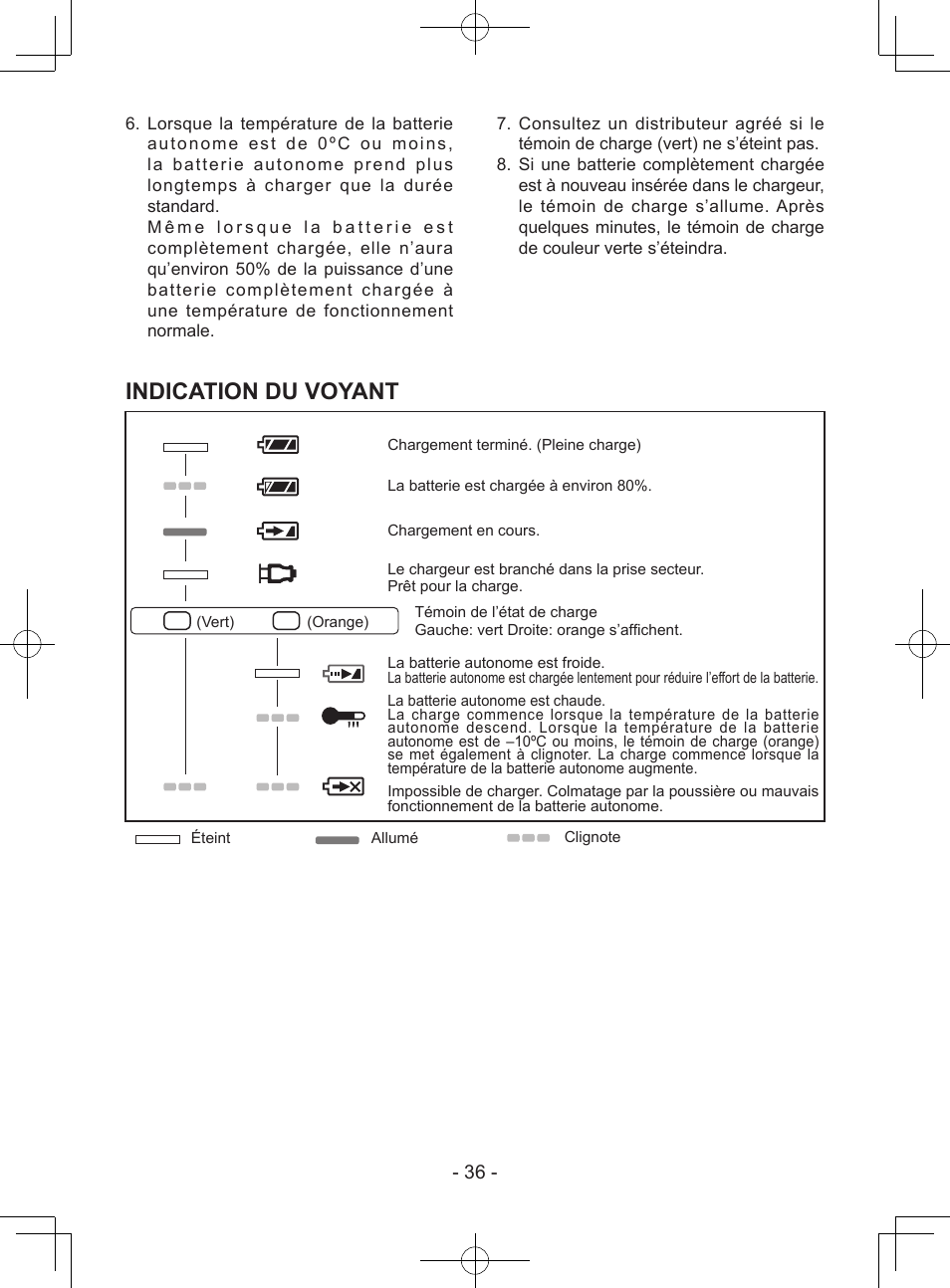 Indication du voyant | Panasonic EY7940 User Manual | Page 36 / 121
