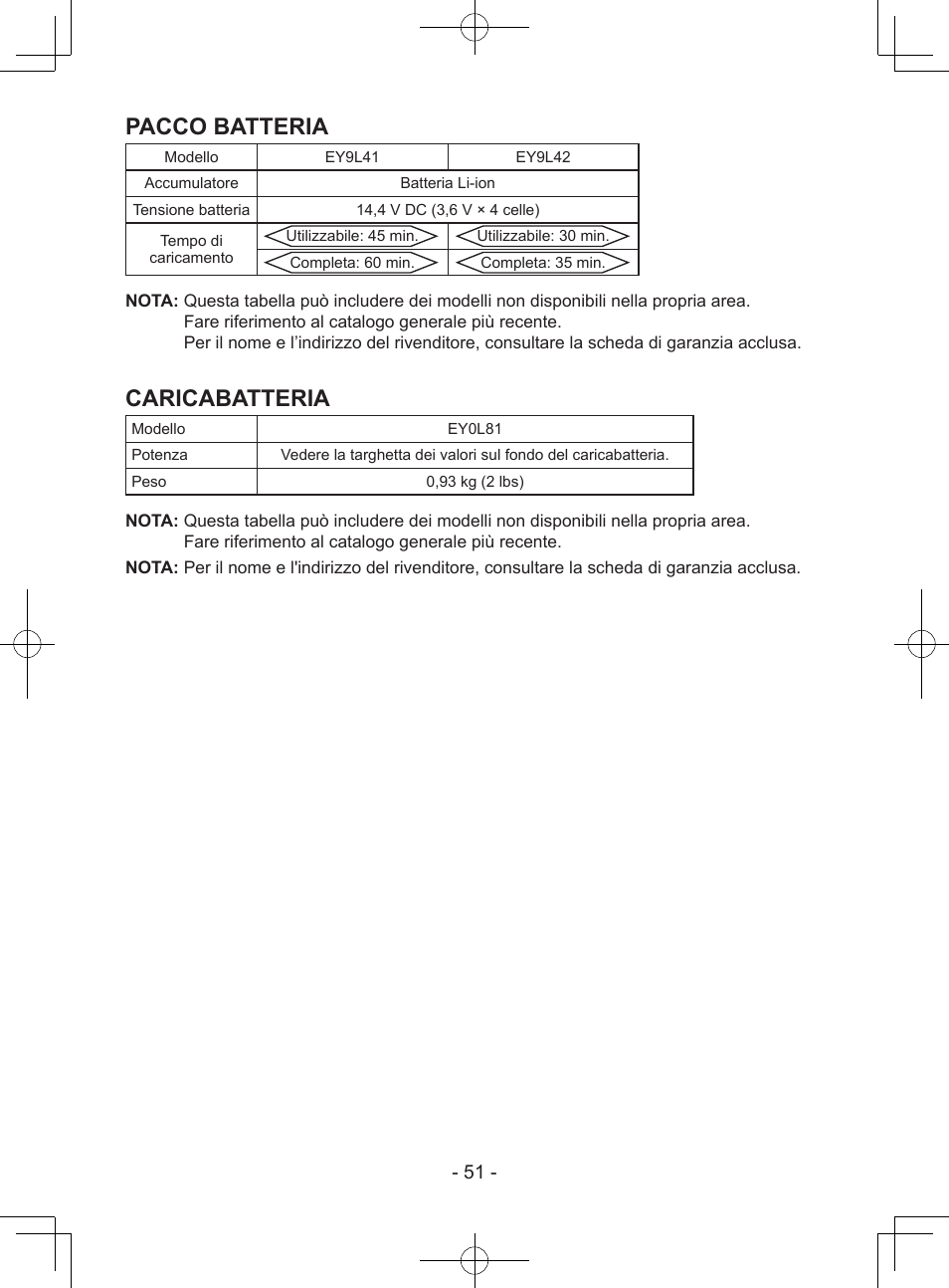 Pacco batteria, Caricabatteria | Panasonic EY7940 User Manual | Page 51 / 121