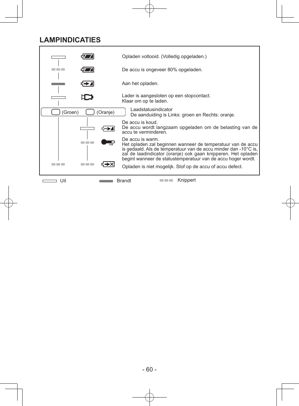 Lampindicaties | Panasonic EY7940 User Manual | Page 60 / 121