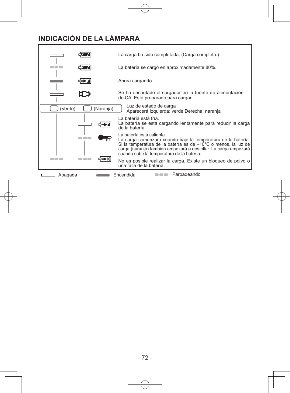 Indicación de la lámpara | Panasonic EY7940 User Manual | Page 72 / 121