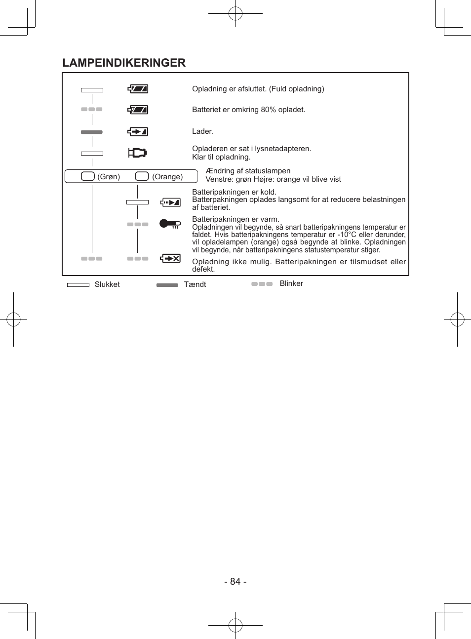 Lampeindikeringer | Panasonic EY7940 User Manual | Page 84 / 121