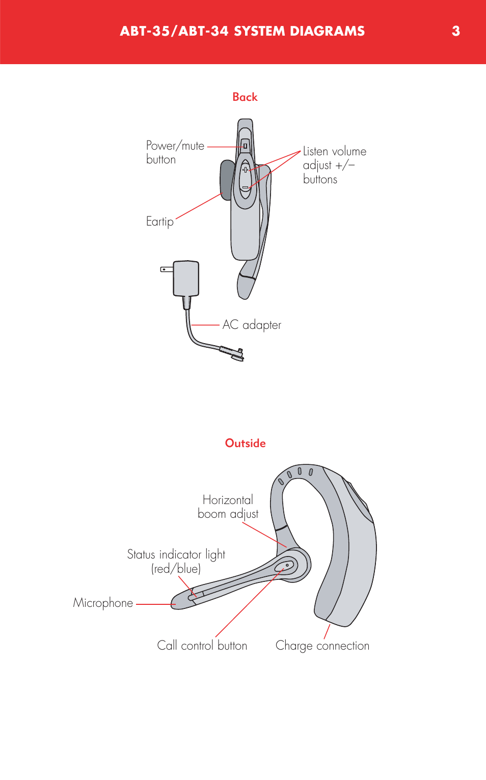 Avaya ABT-34 User Manual | Page 3 / 17