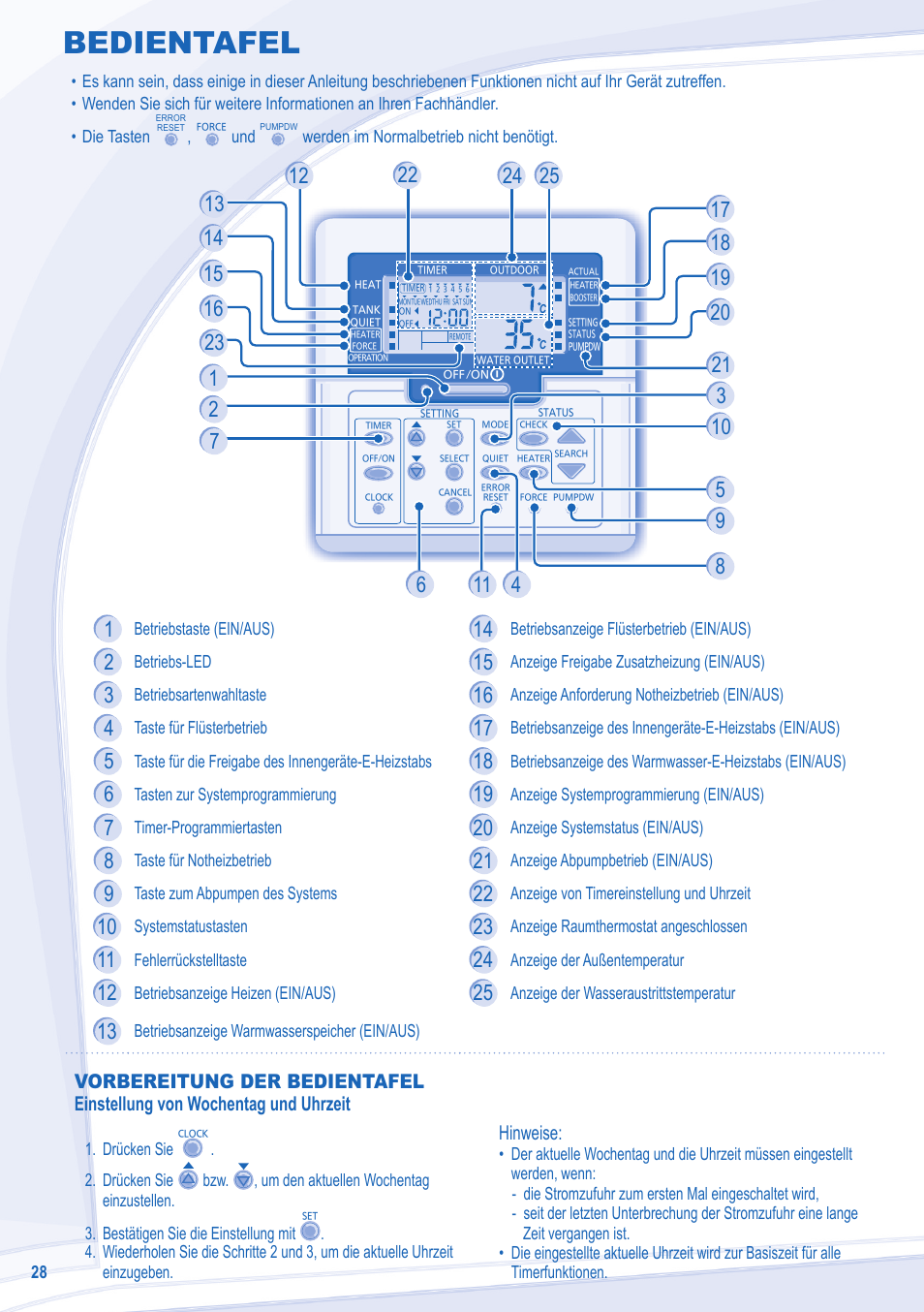 Bedientafel, Hinweise | Panasonic WHUD14CE5 User Manual | Page 4 / 12