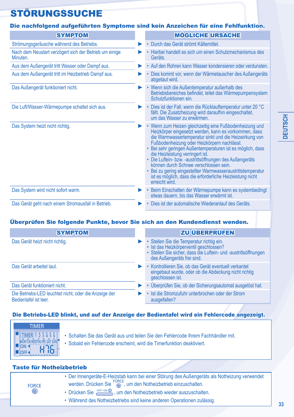 Störungssuche | Panasonic WHUD14CE5 User Manual | Page 9 / 12