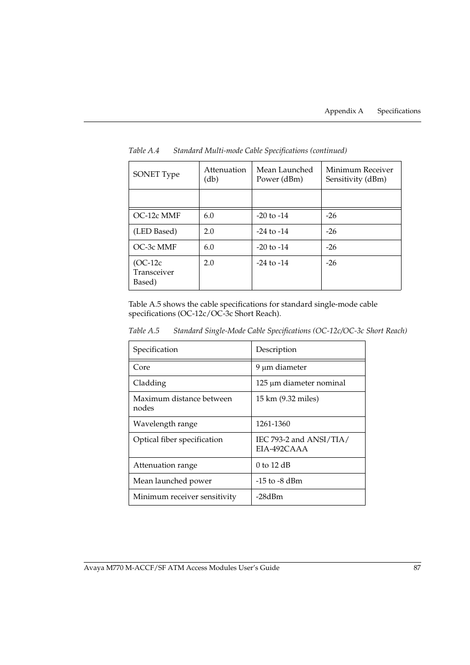 Table a.4, Table a.5 | Avaya M-ACCF/SF User Manual | Page 103 / 114