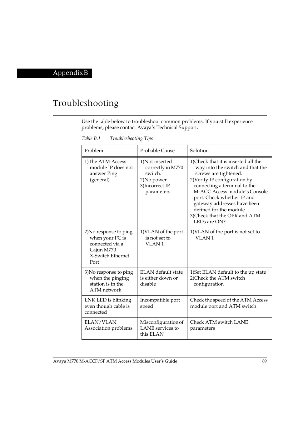 Troubleshooting, Appendix b, Table b.1 | Troubleshooting tips | Avaya M-ACCF/SF User Manual | Page 105 / 114