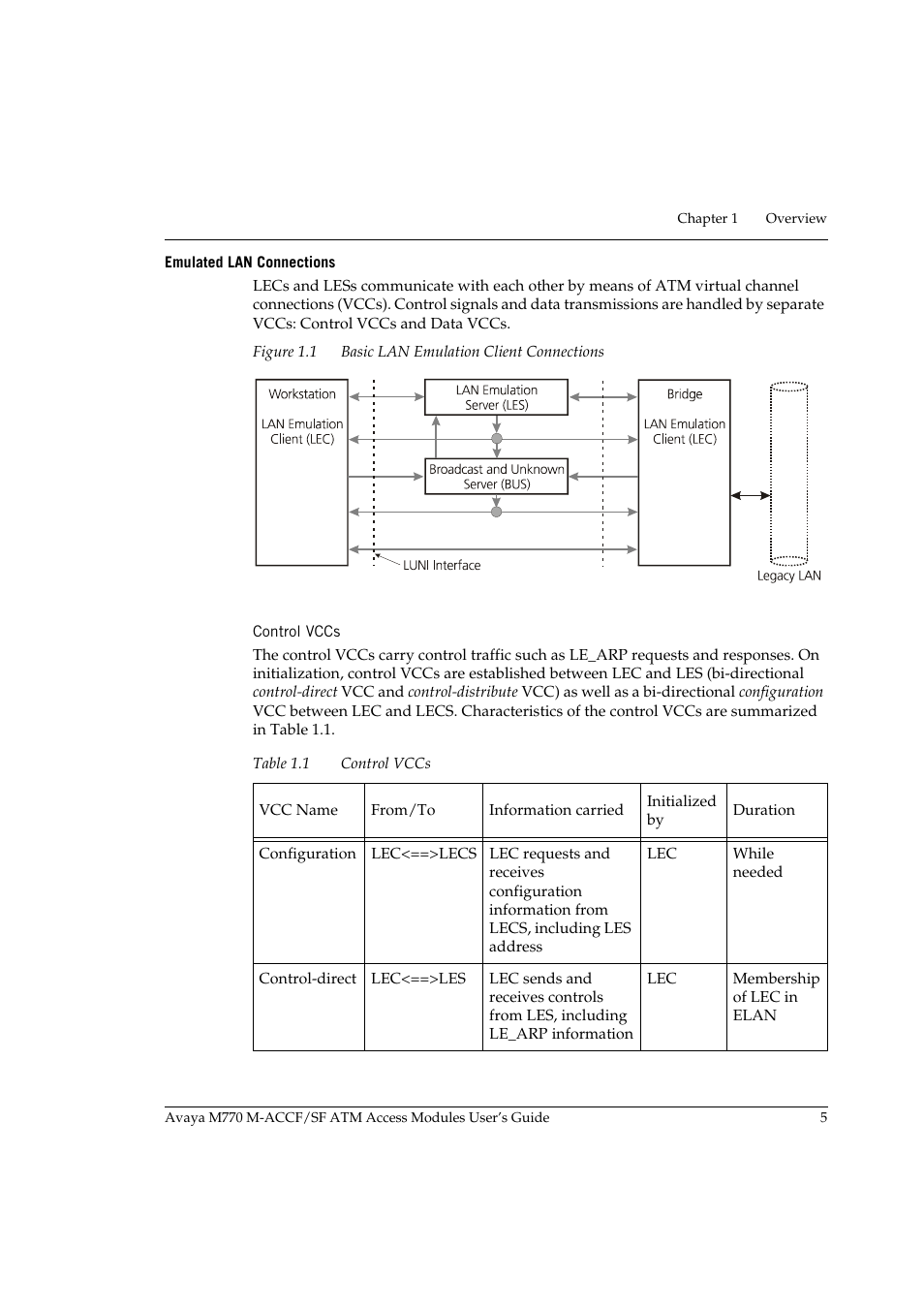 Emulated lan connections, Control vccs, Figure 1.1 | Basic lan emulation client connections, Table 1.1 | Avaya M-ACCF/SF User Manual | Page 21 / 114