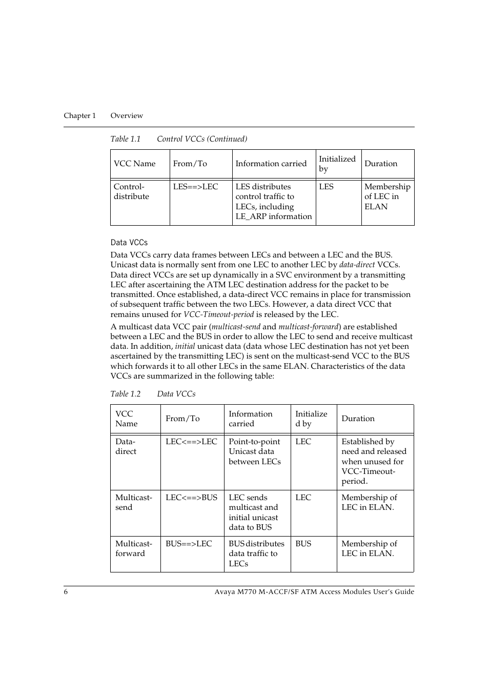 Data vccs, Table 1.2 | Avaya M-ACCF/SF User Manual | Page 22 / 114