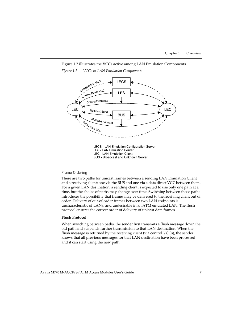 Frame ordering, Figure 1.2, Vccs in lan emulation components | Avaya M-ACCF/SF User Manual | Page 23 / 114