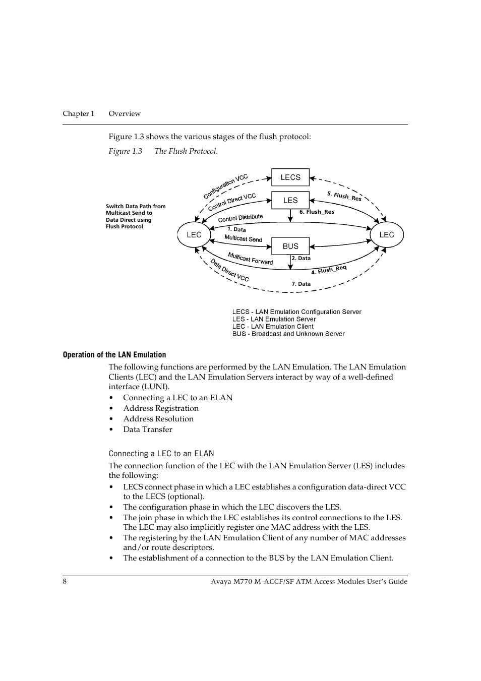 Operation of the lan emulation, Connecting a lec to an elan, Figure 1.3 | The flush protocol | Avaya M-ACCF/SF User Manual | Page 24 / 114