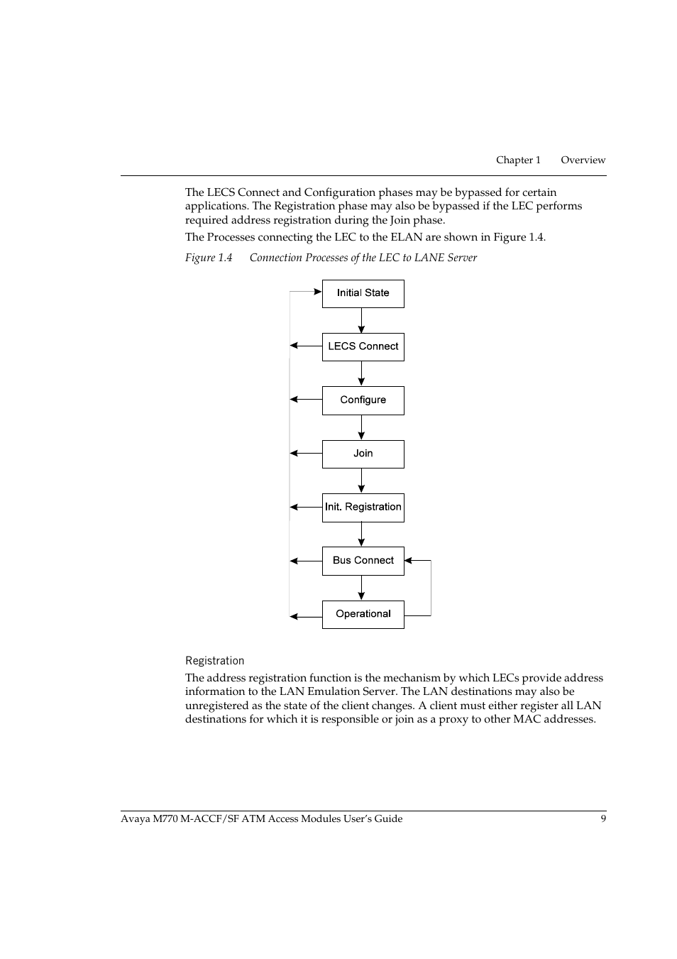 Registration, Figure 1.4, Connection processes of the lec to lane server | Avaya M-ACCF/SF User Manual | Page 25 / 114