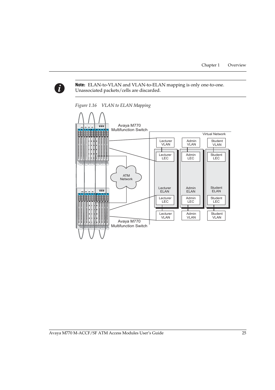 Figure 1.16 vlan to elan mapping | Avaya M-ACCF/SF User Manual | Page 41 / 114