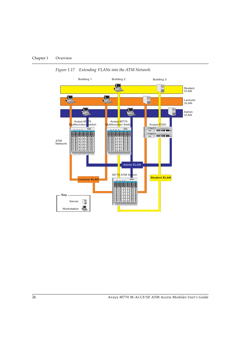 Figure 1.17 extending vlans into the atm network | Avaya M-ACCF/SF User Manual | Page 42 / 114