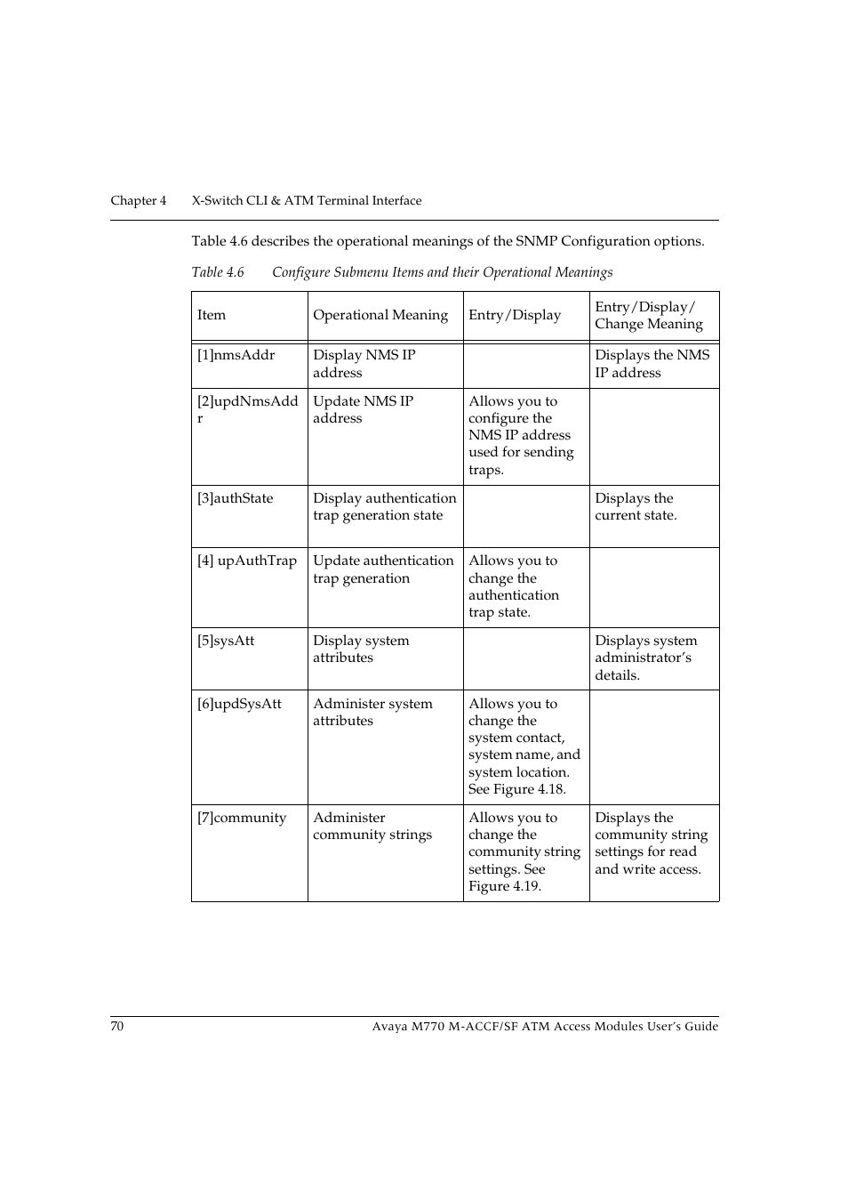 Table 4.6 | Avaya M-ACCF/SF User Manual | Page 86 / 114