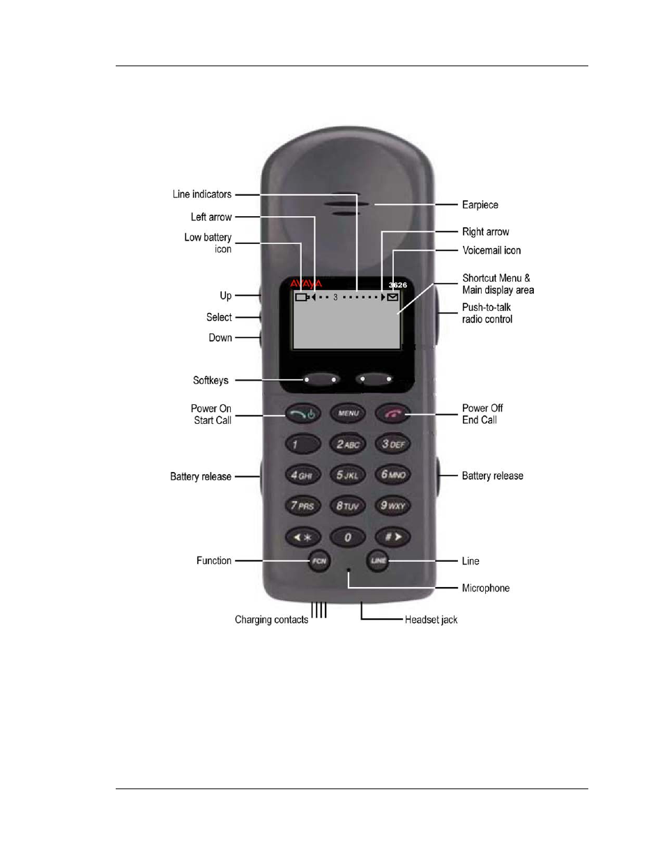 Avaya 3626 wireless telephone overview | Avaya 3626 User Manual | Page 8 / 25