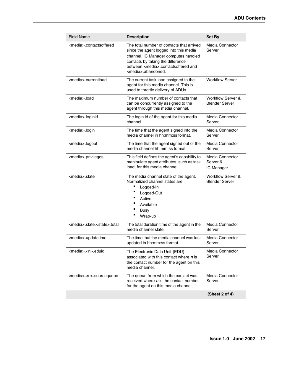 Avaya Interaction Center DXX-1015-01 User Manual | Page 17 / 74