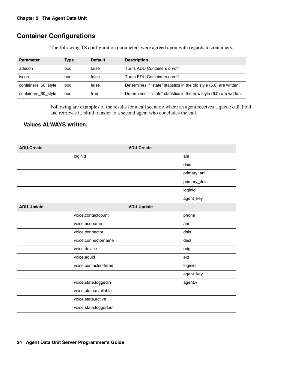 Container configurations, Values always written | Avaya Interaction Center DXX-1015-01 User Manual | Page 24 / 74