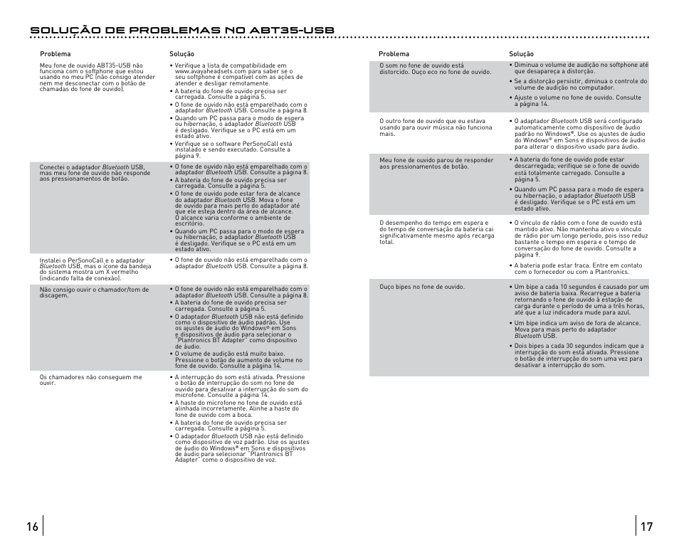 Solução de problemas no abt35-usb | Avaya ABT35 User Manual | Page 111 / 182