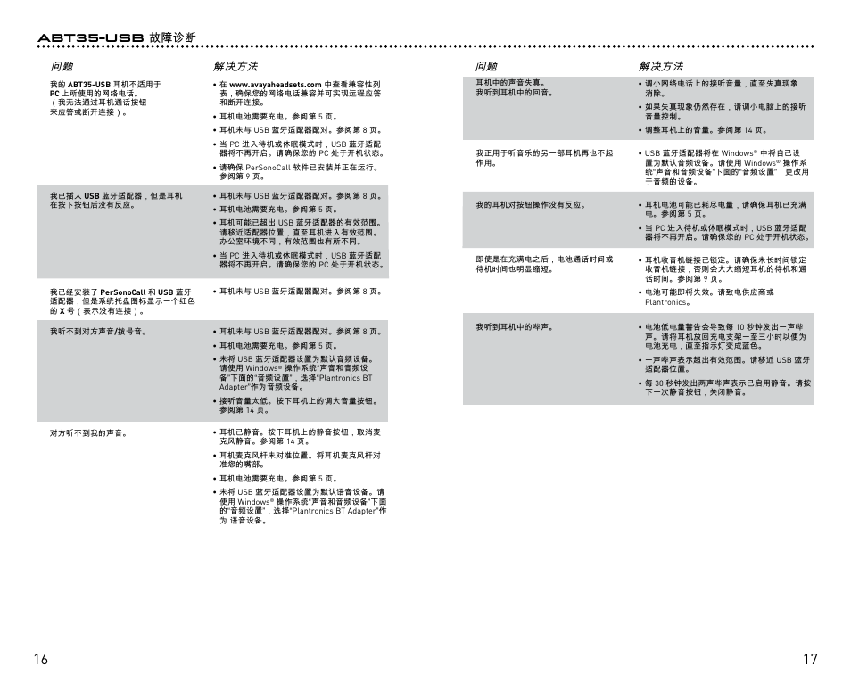Abt35-usb 故障诊断 | Avaya ABT35 User Manual | Page 121 / 182