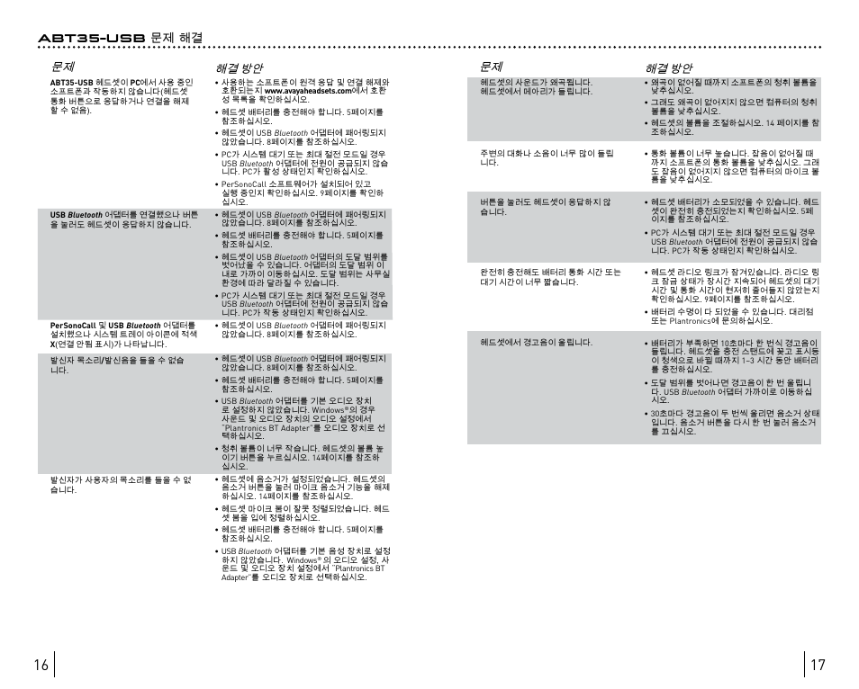 Abt35-usb 문제 해결 | Avaya ABT35 User Manual | Page 131 / 182