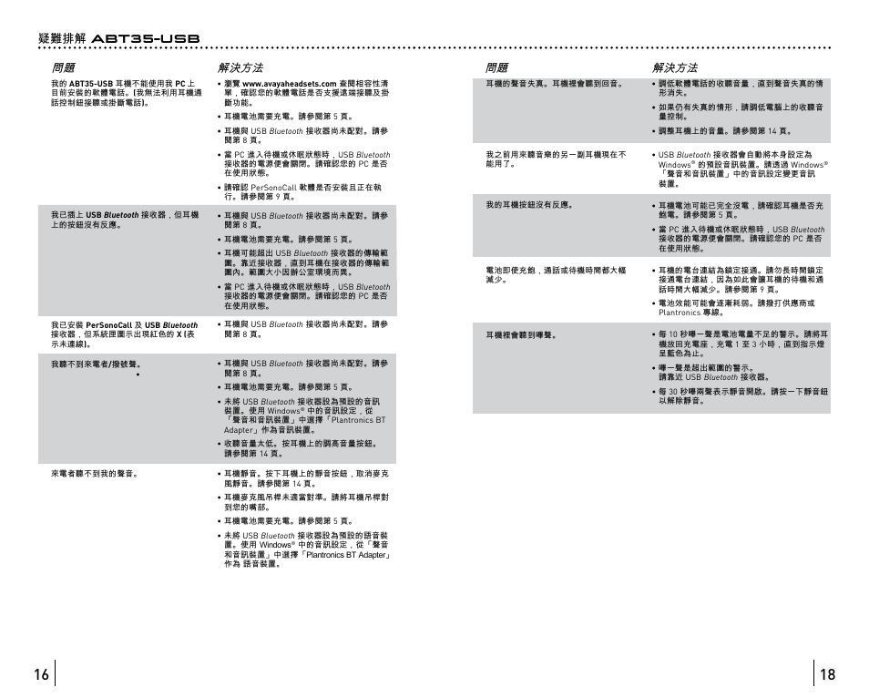 疑難排解 abt35-usb | Avaya ABT35 User Manual | Page 141 / 182
