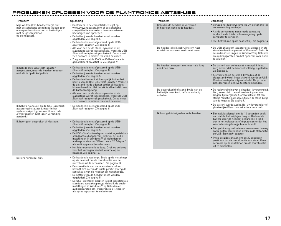 Problemen oplossen voor de plantronics abt35-usb | Avaya ABT35 User Manual | Page 151 / 182