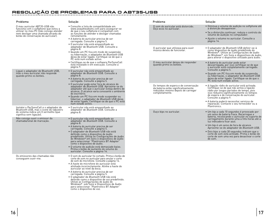 Resolução de problemas para o abt35-usb | Avaya ABT35 User Manual | Page 171 / 182