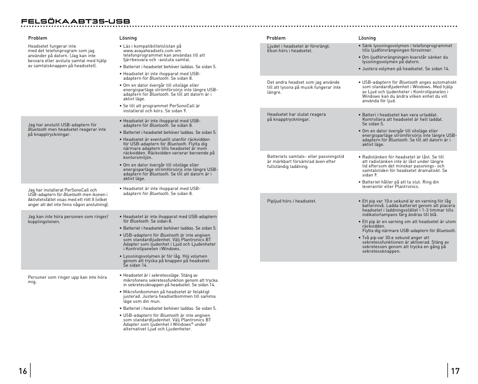 Felsöka abt35-usb | Avaya ABT35 User Manual | Page 181 / 182