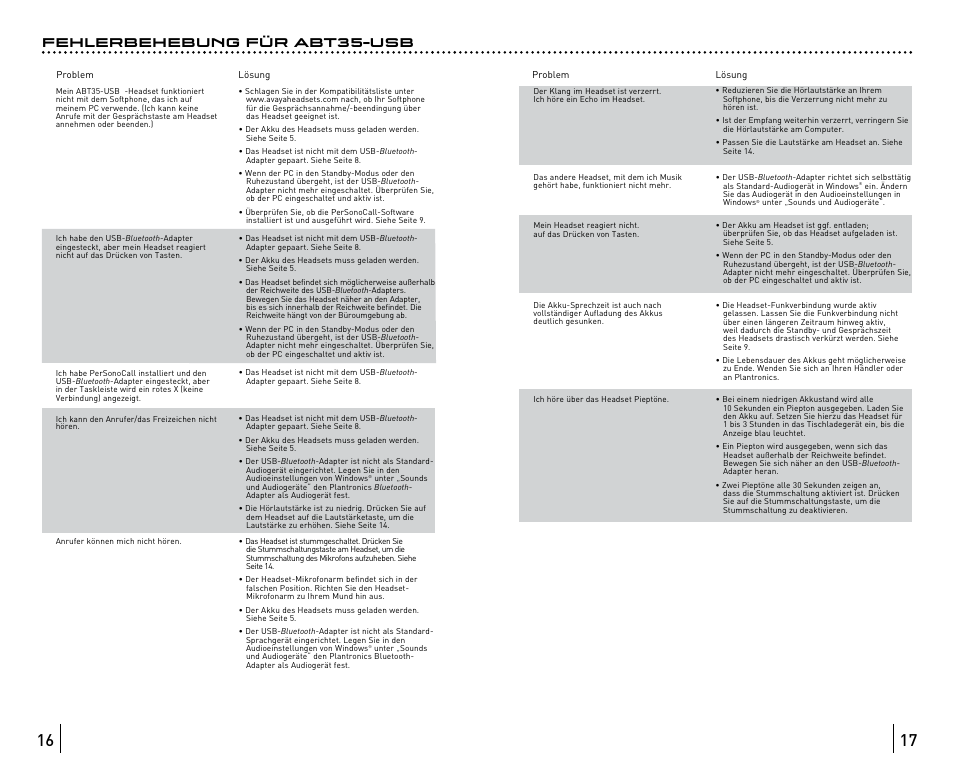 Fehlerbehebung für abt35-usb | Avaya ABT35 User Manual | Page 21 / 182