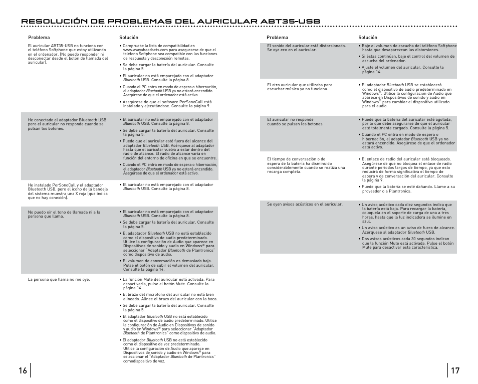 Resolución de problemas del auricular abt35-usb | Avaya ABT35 User Manual | Page 31 / 182