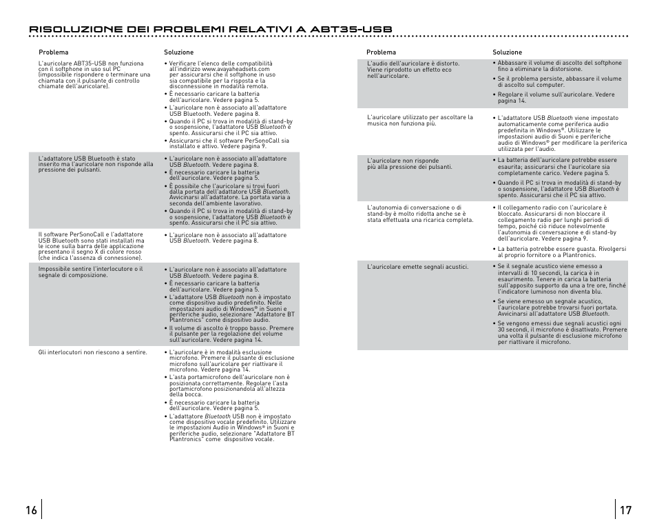 Risoluzione dei problemi relativi a abt35-usb | Avaya ABT35 User Manual | Page 61 / 182