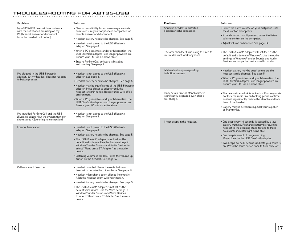 Troubleshooting for abt35-usb | Avaya ABT35 User Manual | Page 71 / 182