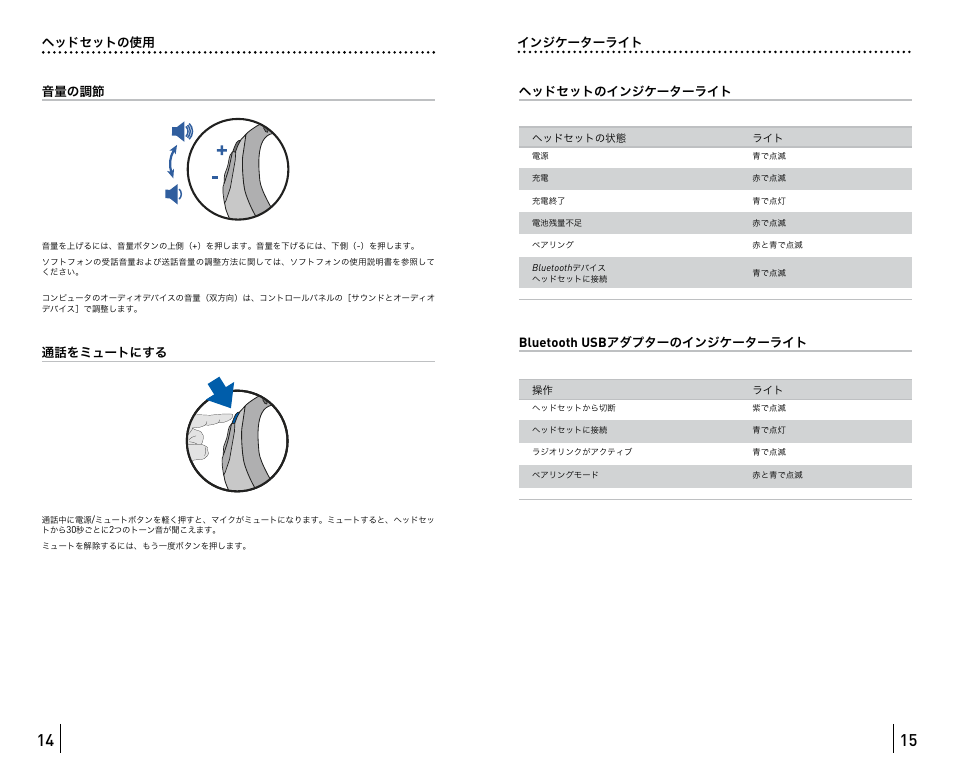Bluetooth usb | Avaya ABT35 User Manual | Page 80 / 182
