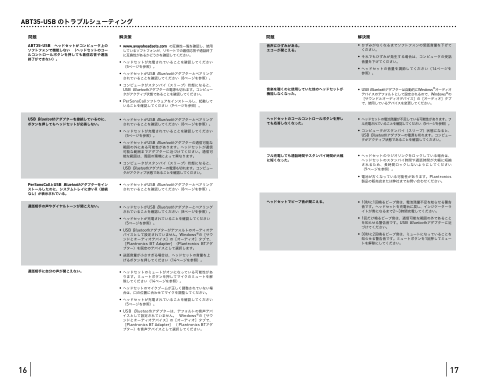 Abt35-usb, のトラブルシューティング | Avaya ABT35 User Manual | Page 81 / 182