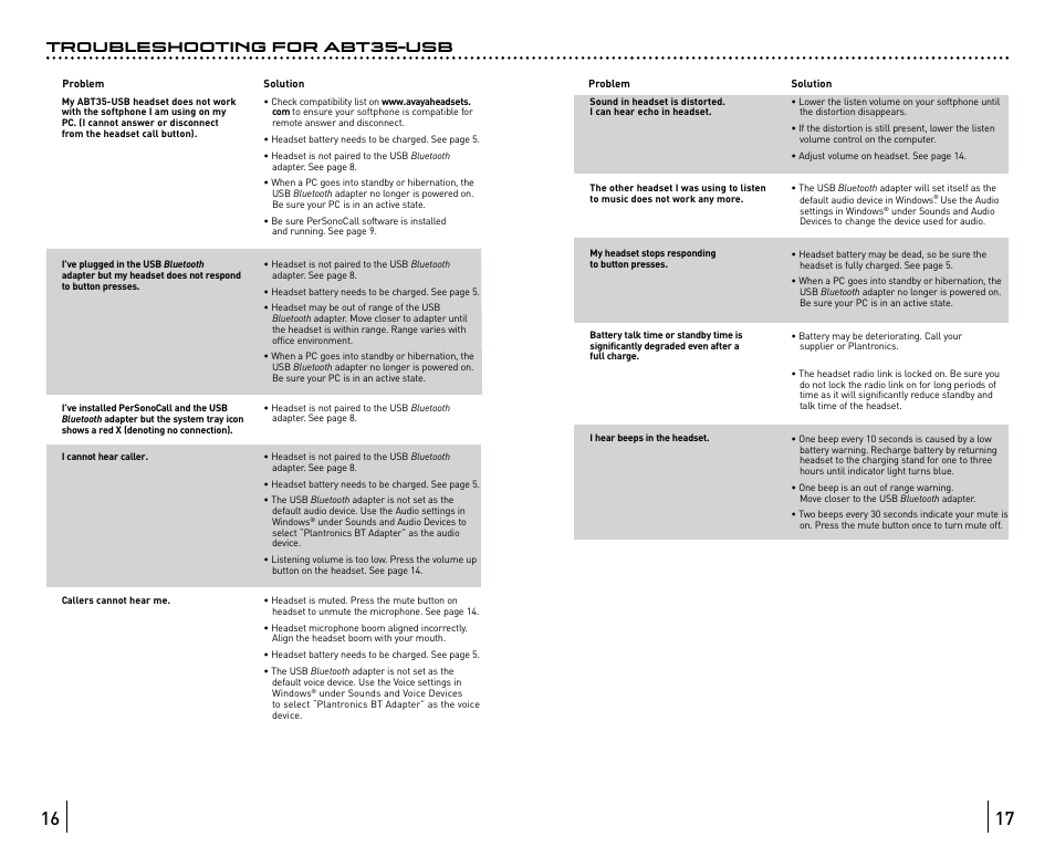 Troubleshooting for abt35-usb | Avaya ABT35 User Manual | Page 9 / 182